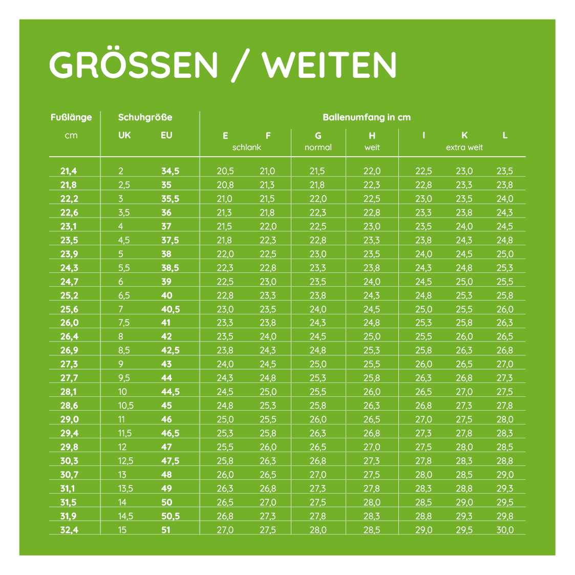 Gr&ouml;&szlig;entabelle von Ganter Shoes zur Bestimmung der Schuhgr&ouml;&szlig;en und -weiten f&uuml;r Damen und Herren in UK-, EU-Gr&ouml;&szlig;en sowie Ballenumfang in Zentimetern f&uuml;r verschiedene Weiten (schlank, normal, weit, extra weit).