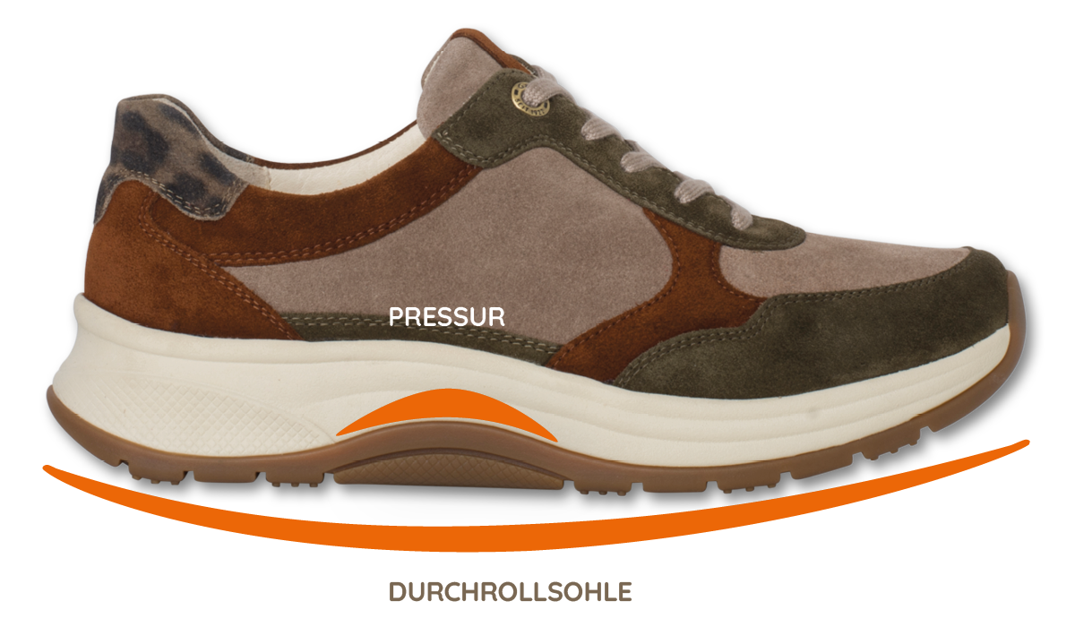 GANTER AKTIV mit Pressur-Aktivierung und Durchrollsohle